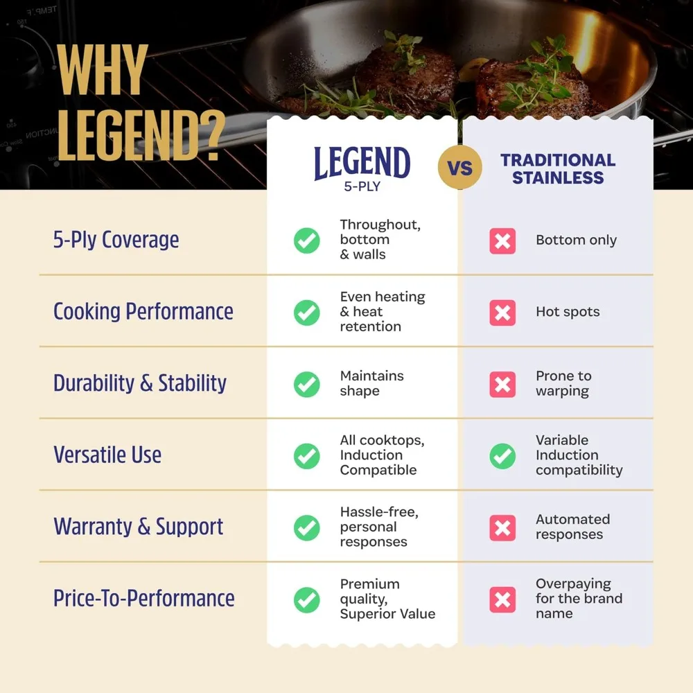 Set Peralatan Masak Stainless Steel |   5 Lapis, 14 Bagian, Induksi, Tidak Beracun, Aman untuk Oven |   Berpakaian Penuh 18/8 Terbaik