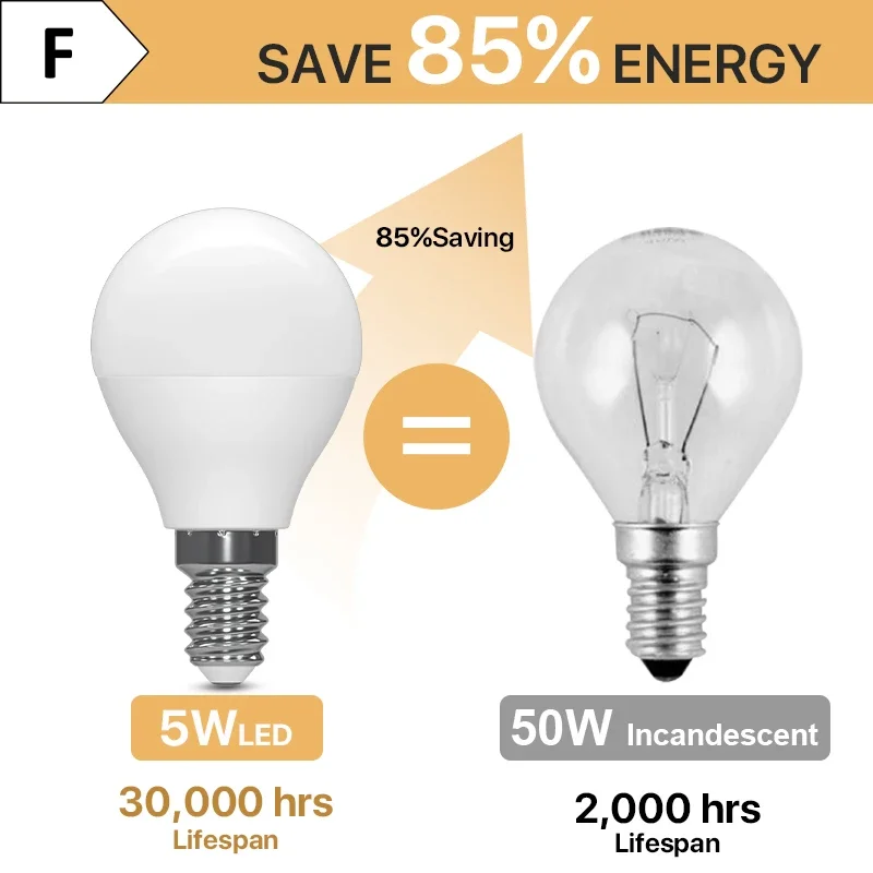 Imagem -04 - Lâmpada Led Não Regulável Luz Equivalente Luz de Mesa Sala de Estudo 3x E12 E14 E26 E27 6w G45 50w