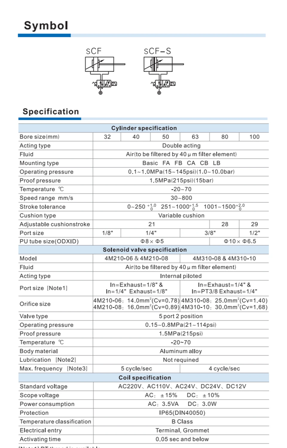 SCF32 40 50 63 80 100 Standard-Magnetventil Integrierter Pneumatikzylinder Hub 25, 50, 100, 1000mm Set Ohne Magnet – Detail 4