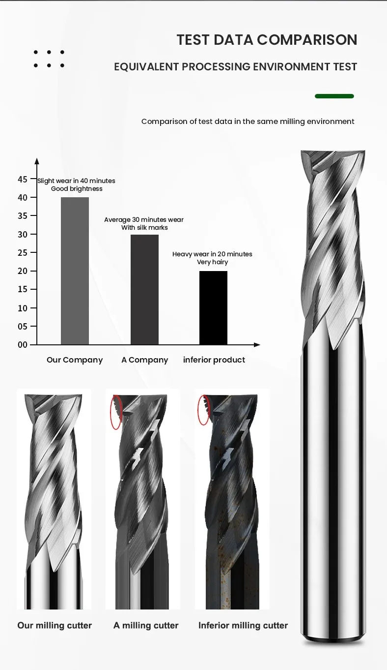 Fräser Fräser Legierung Beschichtung Wolfram Stahl Werkzeug von Aluminium CNC Bearbeitung 2 Blatt Schaft fräser Top Fräser Holz – Detail 9
