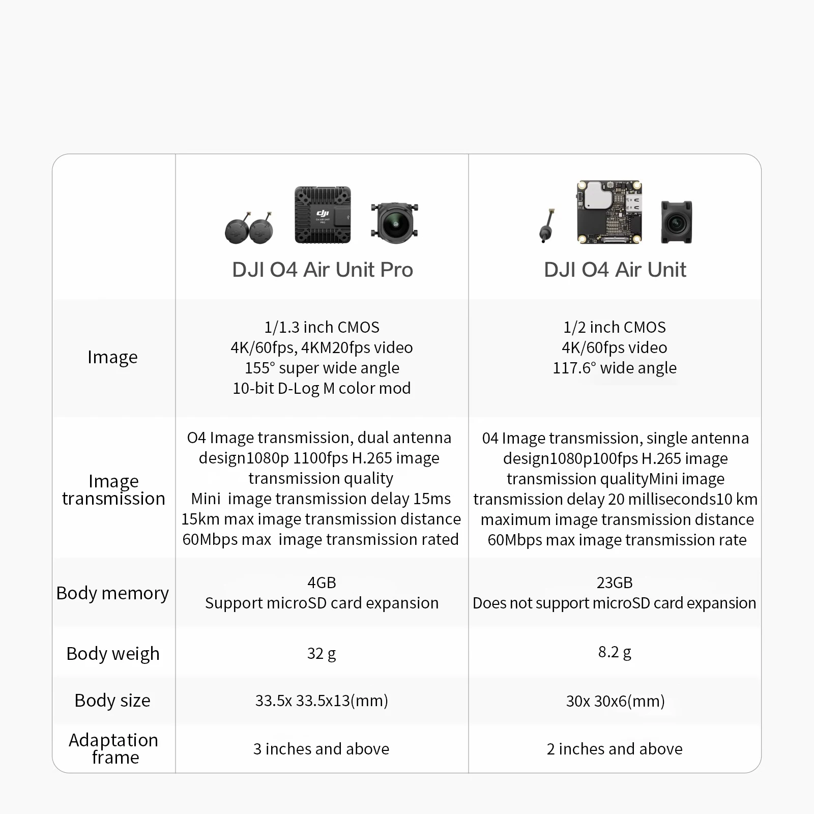 DJI O4 Air Unit / DJI O4 Air Unit PRO Original Digital HD 1080P Image Transmission FPV Drone Accessories