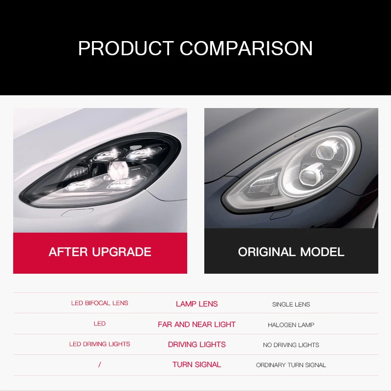 Upgrade For Porsche Panamera 970.1 970.2 2010-2017 Matrix PDLS Full LED Headlight Headlamp Assembly Head Lamp Head Light