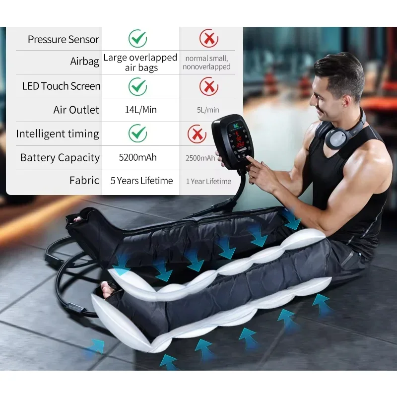 Professional Sequential Sports Recovery System Air Compression Boots for Improved Circulation Pressotherapy Lymphatic Drainage