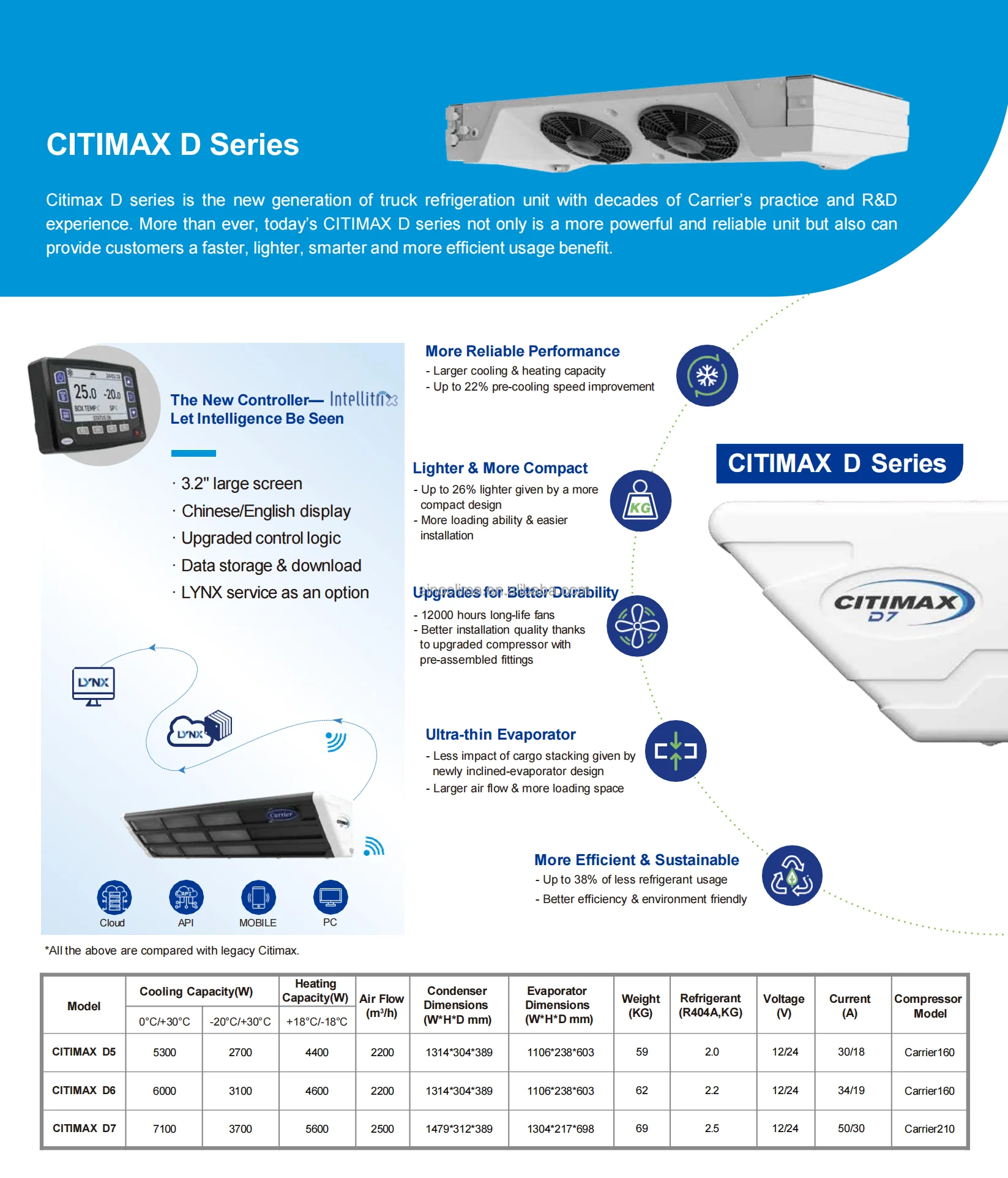وحدة تبريد النقل Carrier Citimax D6 لوحدات تبريد فريزر للشاحنات أصل 100% #4