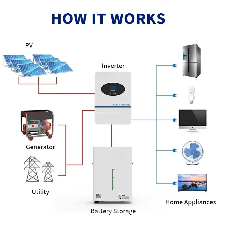 Brand New Cell Lifepo4 for Solar Energy Battery Storage System  48v 150ah Batterie 5kw 10kw Lithium Battery Pack 200ah 300ah