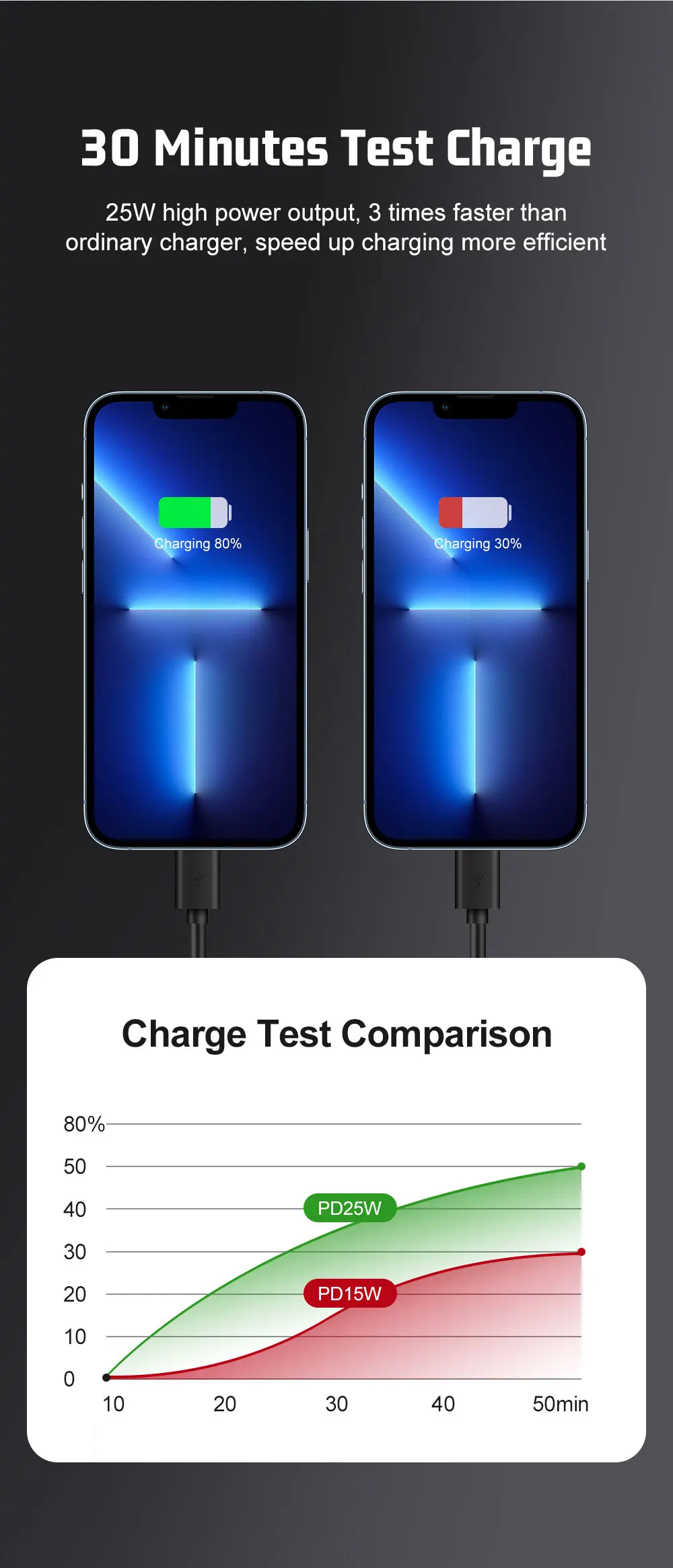 2 Ports PD 25W USB C Fast Charger KR EU Mini Travel Plug Phone Fast Charging Adapter for iPhone 15 Pro Max Oneplus