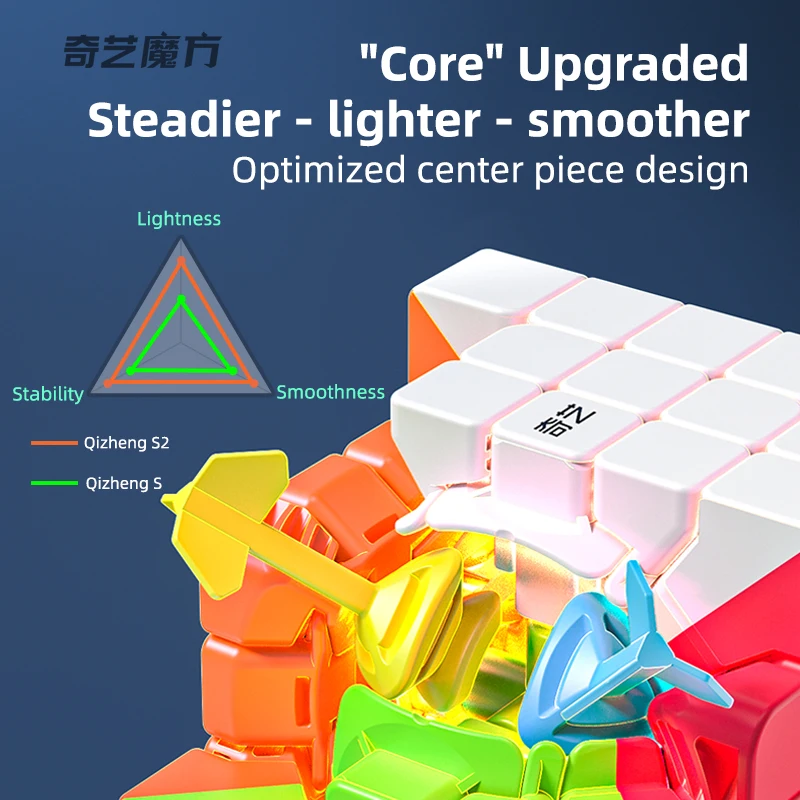 QiYi Speedcube 5x5x5 Qizheng المكعب السحري الاحترافي 5x5 سرعة اللغز 5 × 5 ألعاب الأطفال هدية QY الأصلي Cubo Magico مكعبات للألعاب