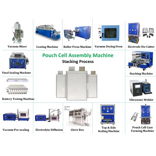 Research Equipment 300ml Integrated Mixing & Fibrillation Machine for Battery Dry Electrode Preparation