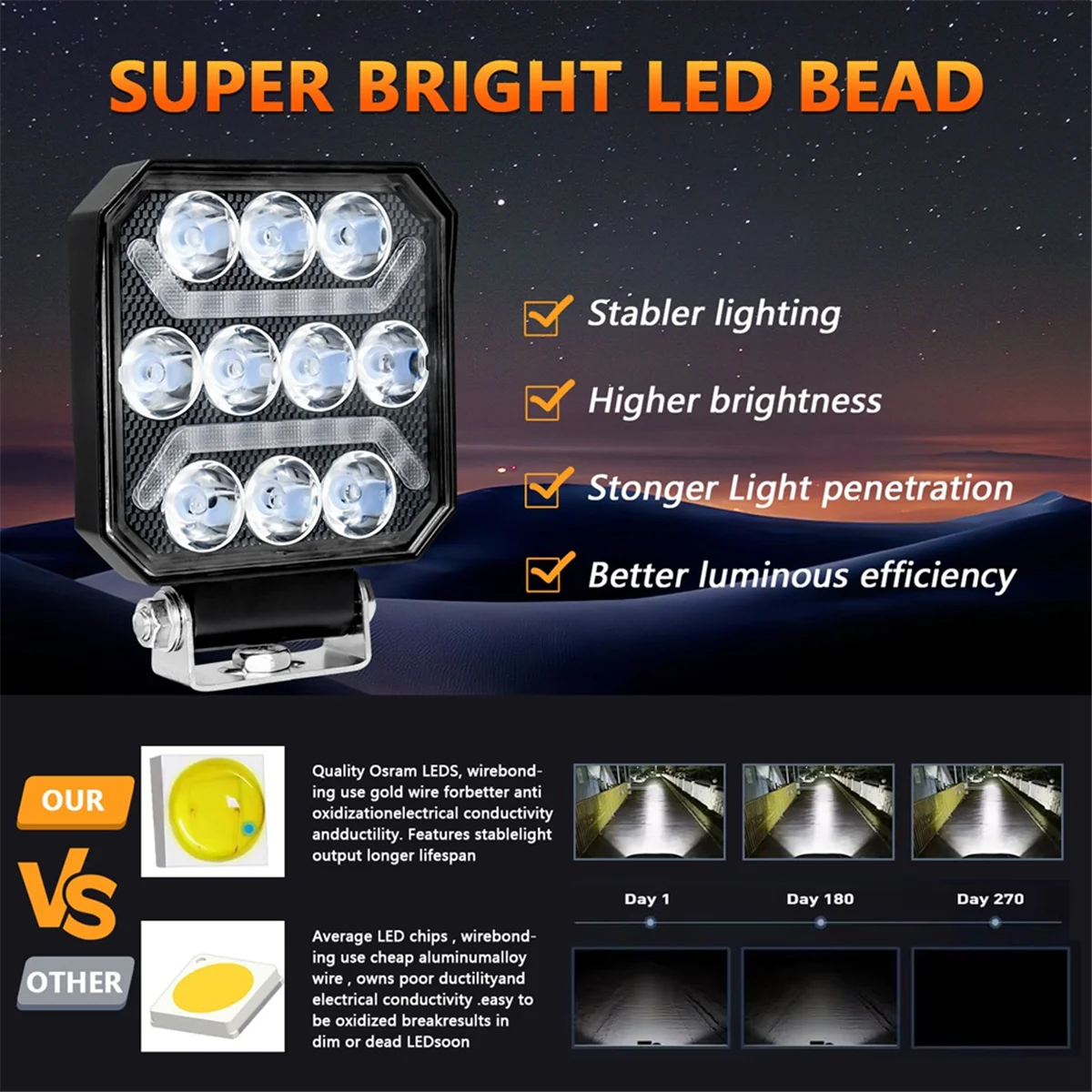 4 Inch Square LED Work Light with Wiring Harness Kit White Amber Off Road Driving Light for Truck SUV ATV Boat Pickup