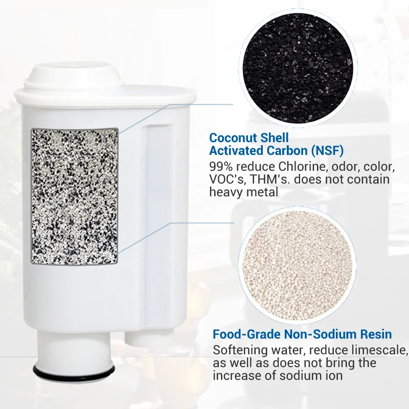 Coronwater Coffee Machine Water Filter Cartridge CMF005 Compatible