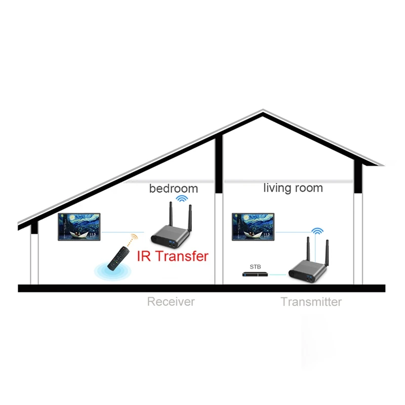 AV230 2.4G Wireless AV Transmitter Receiver Audio Video SD TV AV Signal Sender Receiver Wall 300M / 1000FT EU Plug