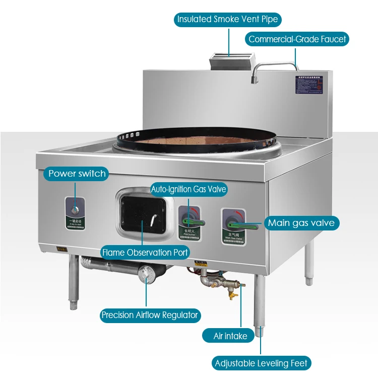 RTK 2 Burner 1-Year Warranty 120 W/ Hotels for Kitchen Machines 2 Burner Wok Fan