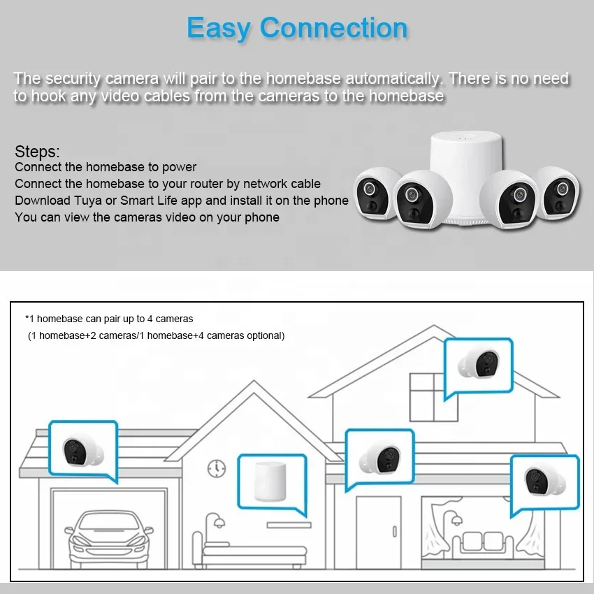 Tuya Security Camera Kit 1080P 4pcs Cameras & 1pcs Homebase 984ft WiFi Transmission Range Low Power Battery Camera System