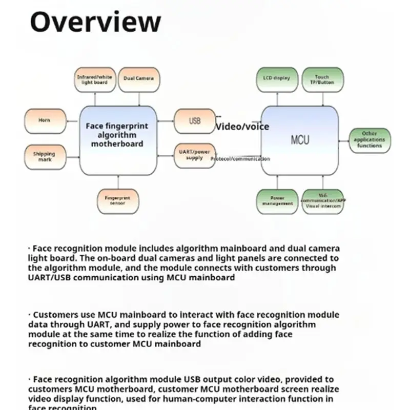 Módulo de reconhecimento facial a72z HLK-FM888 3d câmera binocular detecção ao vivo intercomunicador visual fechadura da porta inteligente usb áudio e vídeo