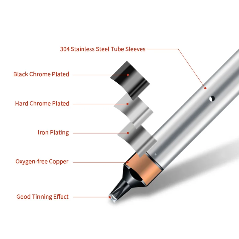 Lead Free  911G Series Soldering Tips for Automatic Welding Machine Lead Free Electric 911G-20DV1 24DV1 30DV1 40DV1 50DV1 60DV1