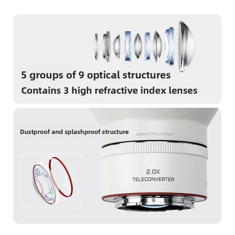 Thumbnail 3 - #30 Trending Lens Converters Right Now