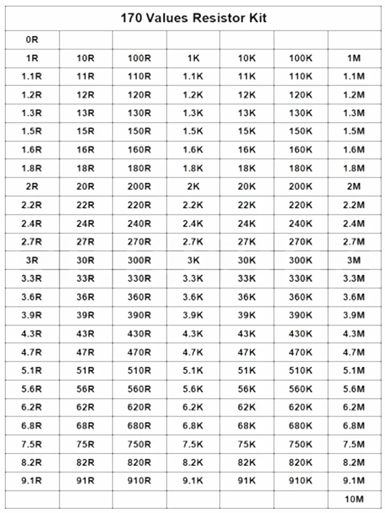 1% 0402 0603 0805 1206 Kit surtido de resistencias de chip SMD 0R - 10M ohm 170 valores Juego de muestras de resistencia