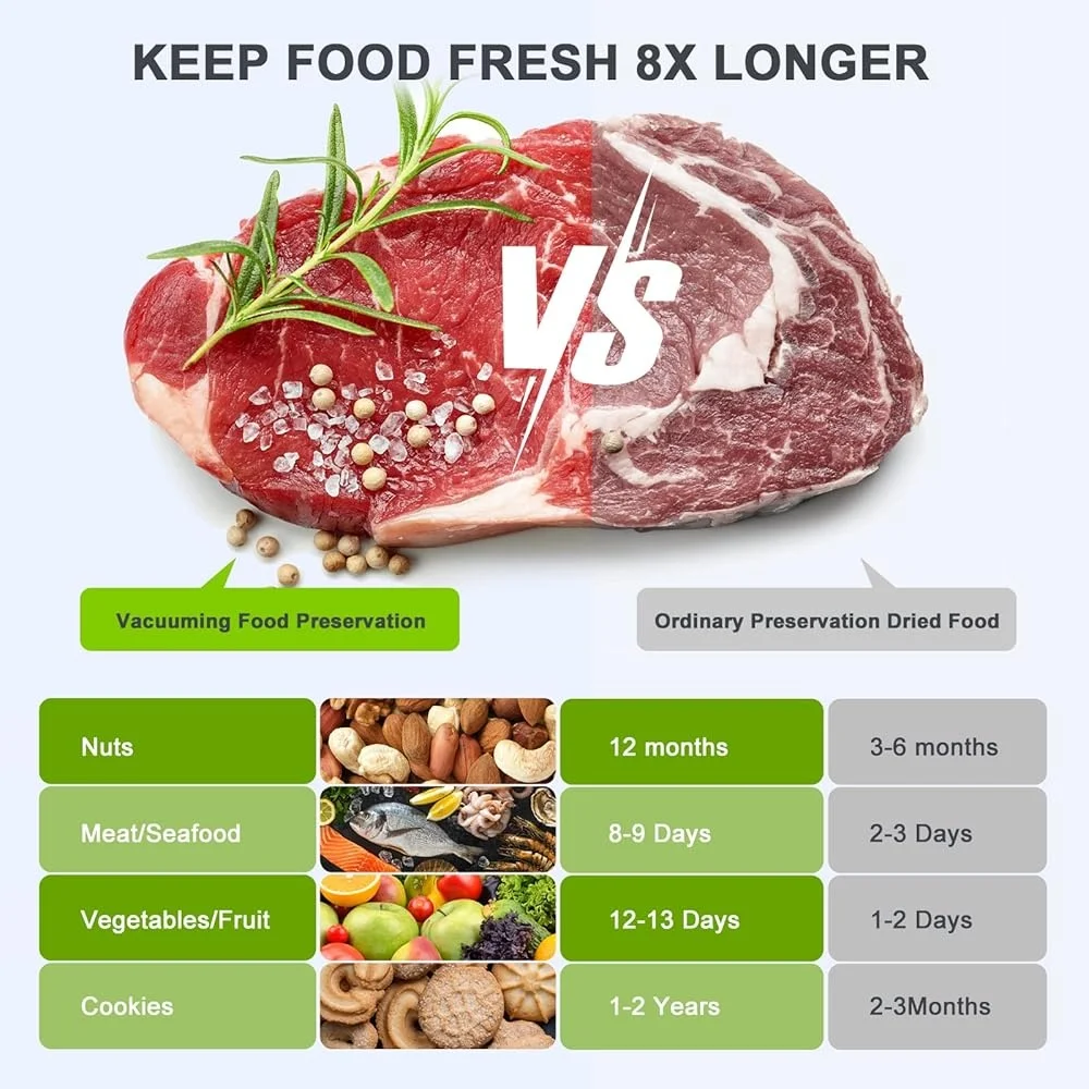 ماكينة سد الفراغات 5 في 1 مع قاطعة لتخزين الطعام وأوضاع رطبة جافة تتضمن 15 كيسًا مانع للتسرب وخرطومًا