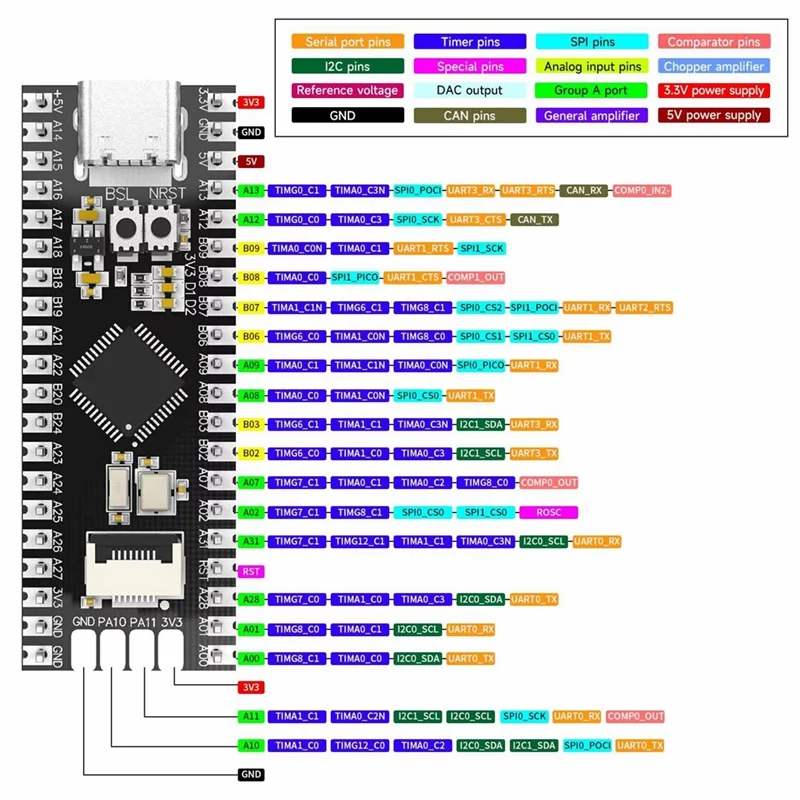 Módulo central de desarrollo de sistema integrado de placa MSPM0G3507 con memoria Flash de 128K para coche Robot electrónico inteligente