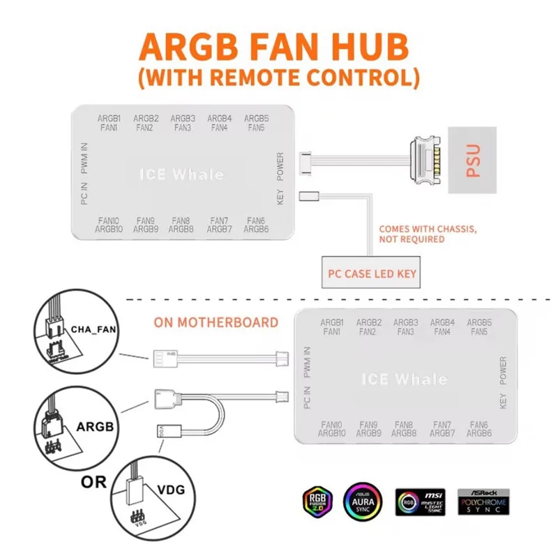 ICE Whale C10 1 bis 10 PWM- und ARGB-Gehäuselüfter-Hub-Splitter 4-poliger PWM 3-poliger adressierbarer ARGB-SATA-Stromschnittstelle mit Fernbedienung