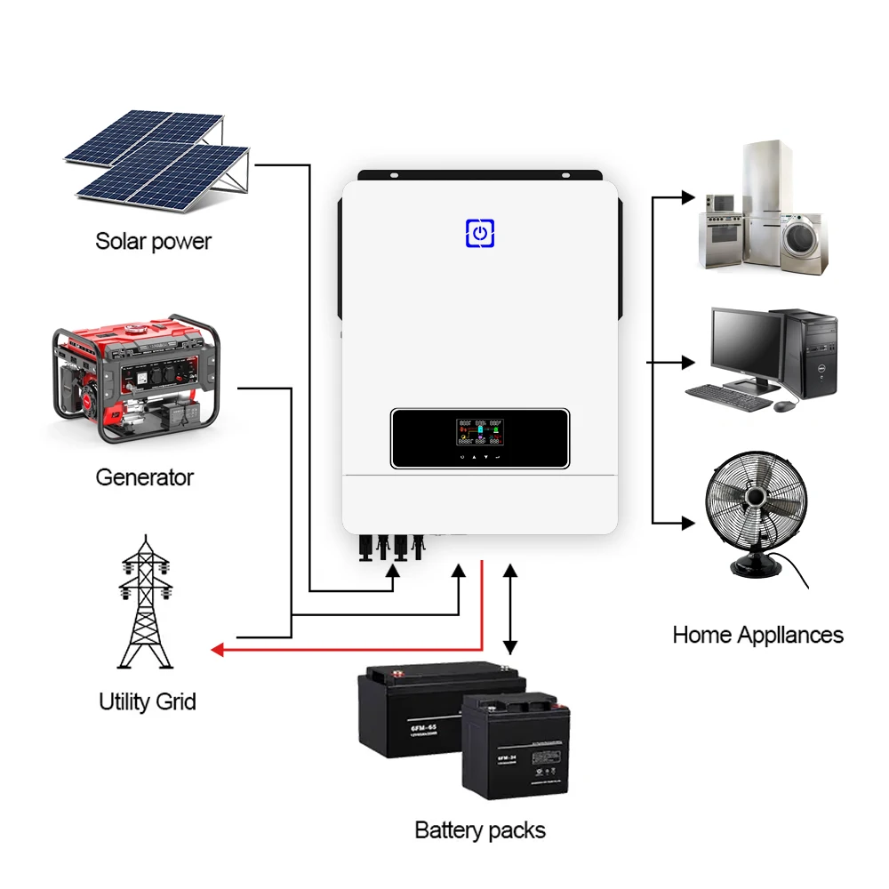 Hybrid Solar Inverter 8200W Built-in 160A MPPT Solar Charge Battery Solar Inverter 8kw 8.2kw