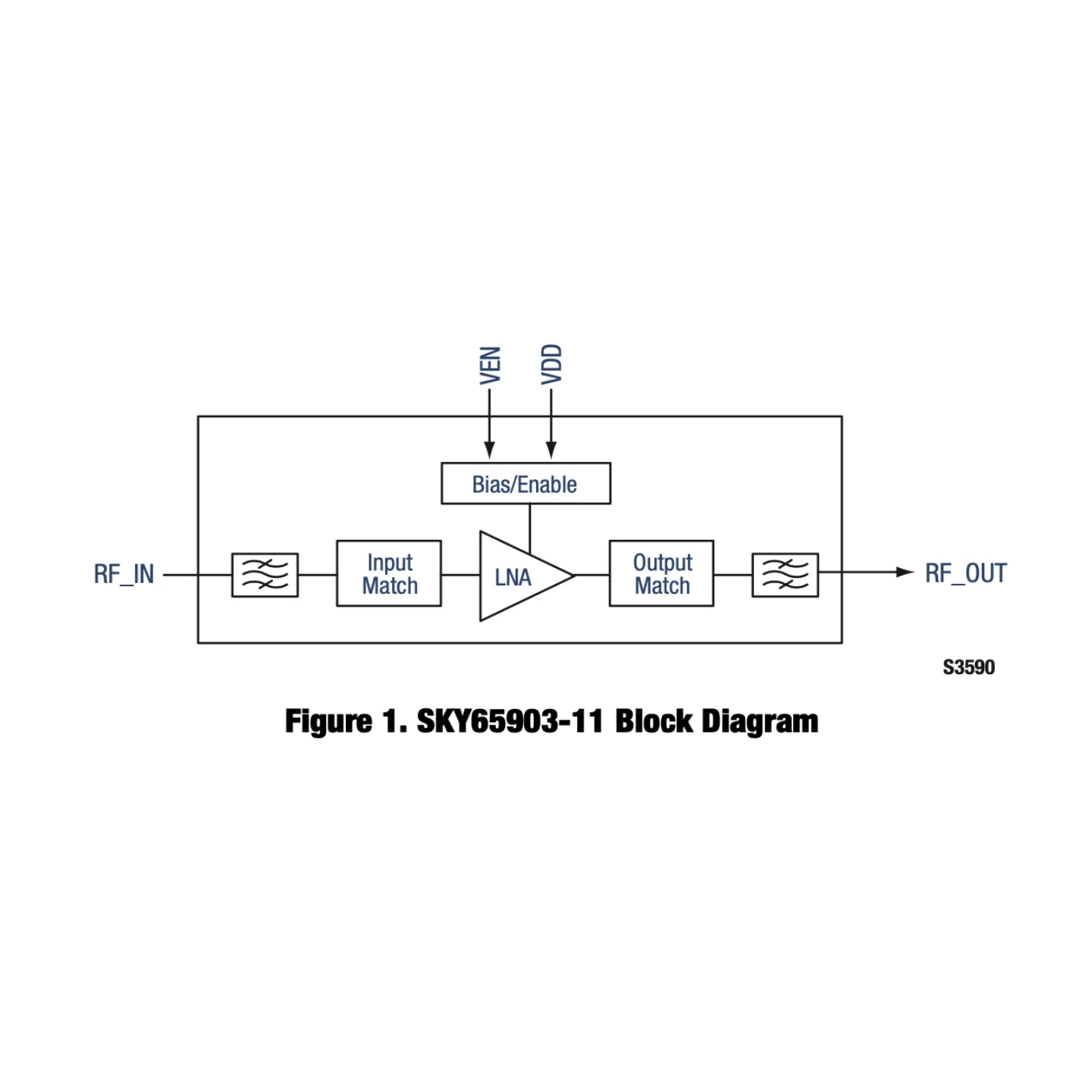 200Pcs Sky65903-11 Gps Surface Mount Rf Wireless Front-End Module, Rohs Compliant, Roll Packaging