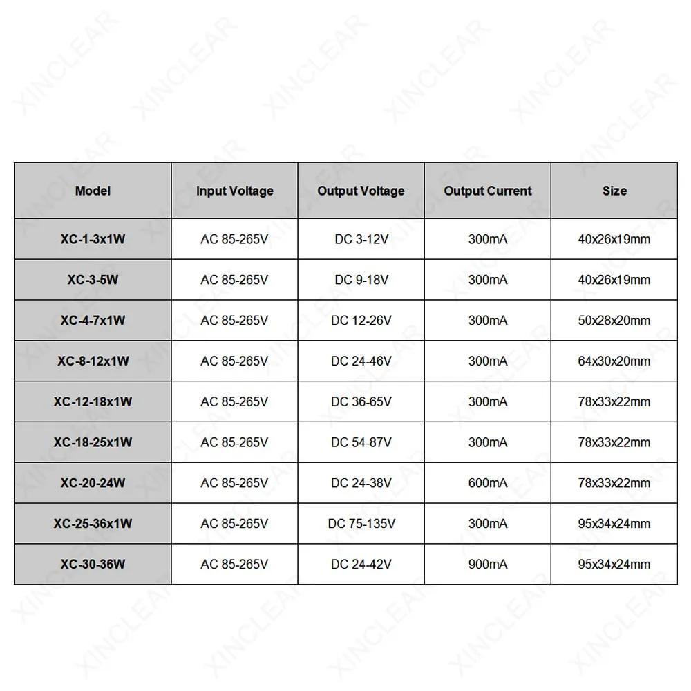 LED Driver 300mA 1-3W 3-5W 4-7W 8-12W 12-18W 18-25W 25-36W LED Power Supply Unit 350mA AC85-265V Lighting Transformers For LEDs