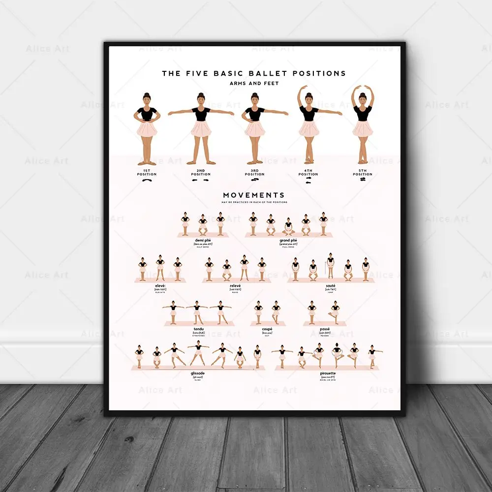 Ballet Positions Dance Poster Ballerina Education Wall Art Prints Canvas Painting Pictures Ballet Studio Dance Room Home Decor