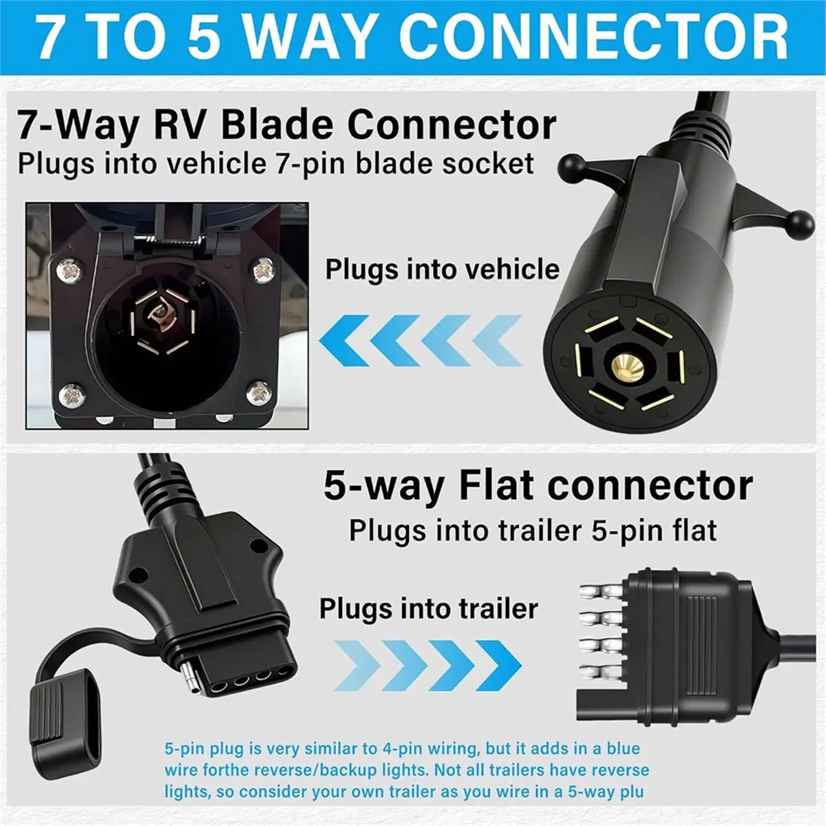 7 Way Round to 5 Way Flat Coiled Trailer Adapter, 7 Pin to 5 Pin, 5FT Heavy Duty Towing Cord Coiled Cord