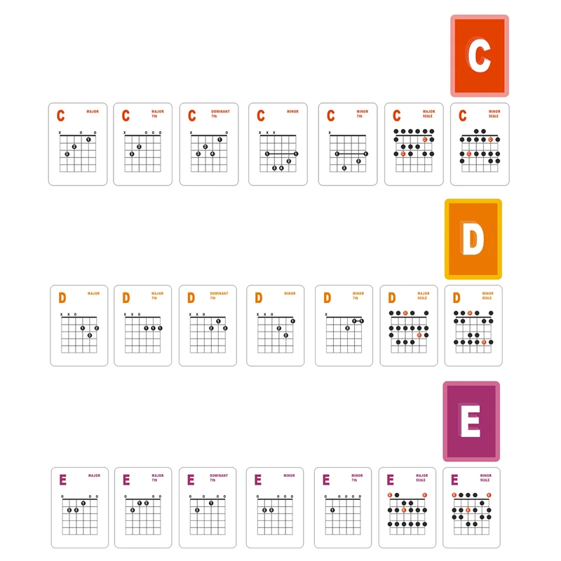 Guitar Chord and Scale Learning Cards,49Pcs Guitar Flash Cards for Acoustic and Electric for Learn Practice Teach