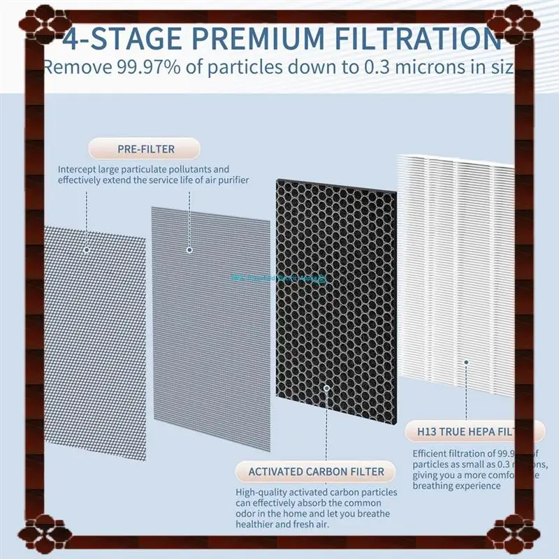 قطع غيار فلتر تنقية الهواء 7400 لموديلات Blueair 7410I، 7440I 7470I HEPA والكربون المنشط مع فلتر مسبق مزدوج