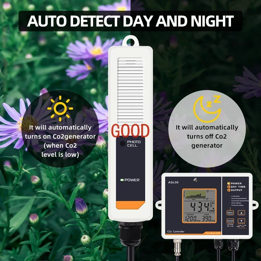 Smart CO2 Controller Dual Channel NDIR CO2 Sensor Day Night Carbon Dioxide Detector 0-5000PPM For Greenhouse Hydroponics