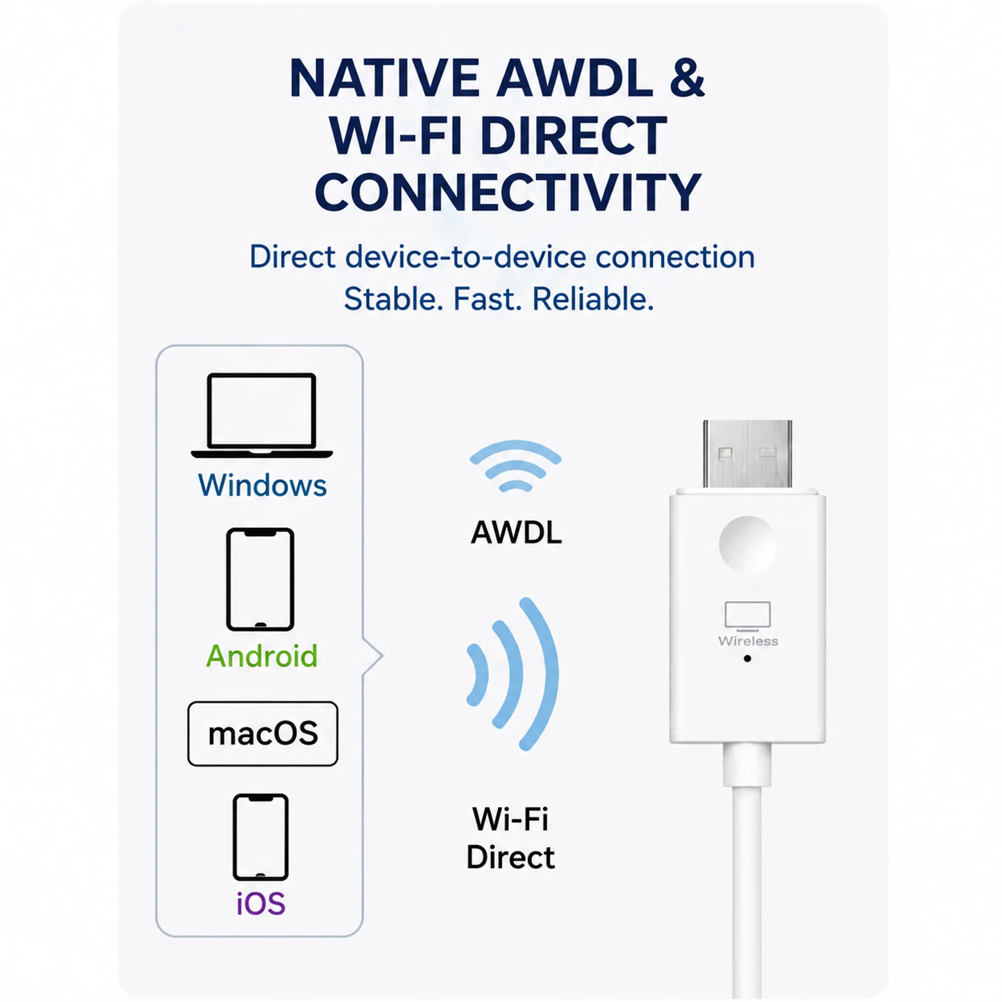 Wireless Display Dongle 1080P - Wireless Hdmi Display Dongle Casting review and price