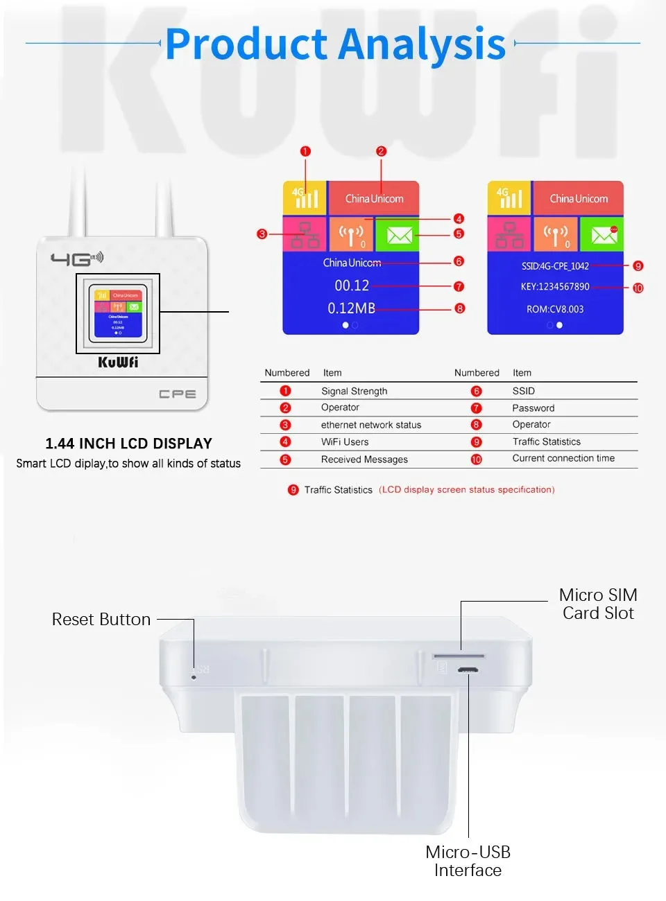 Enrutador KuWfi 4G LTE CPE, enrutador inalámbrico de 300Mbps, antenas externas duales, módem Wifi 4G con puerto RJ45 y ranura para tarjeta Sim para el hogar