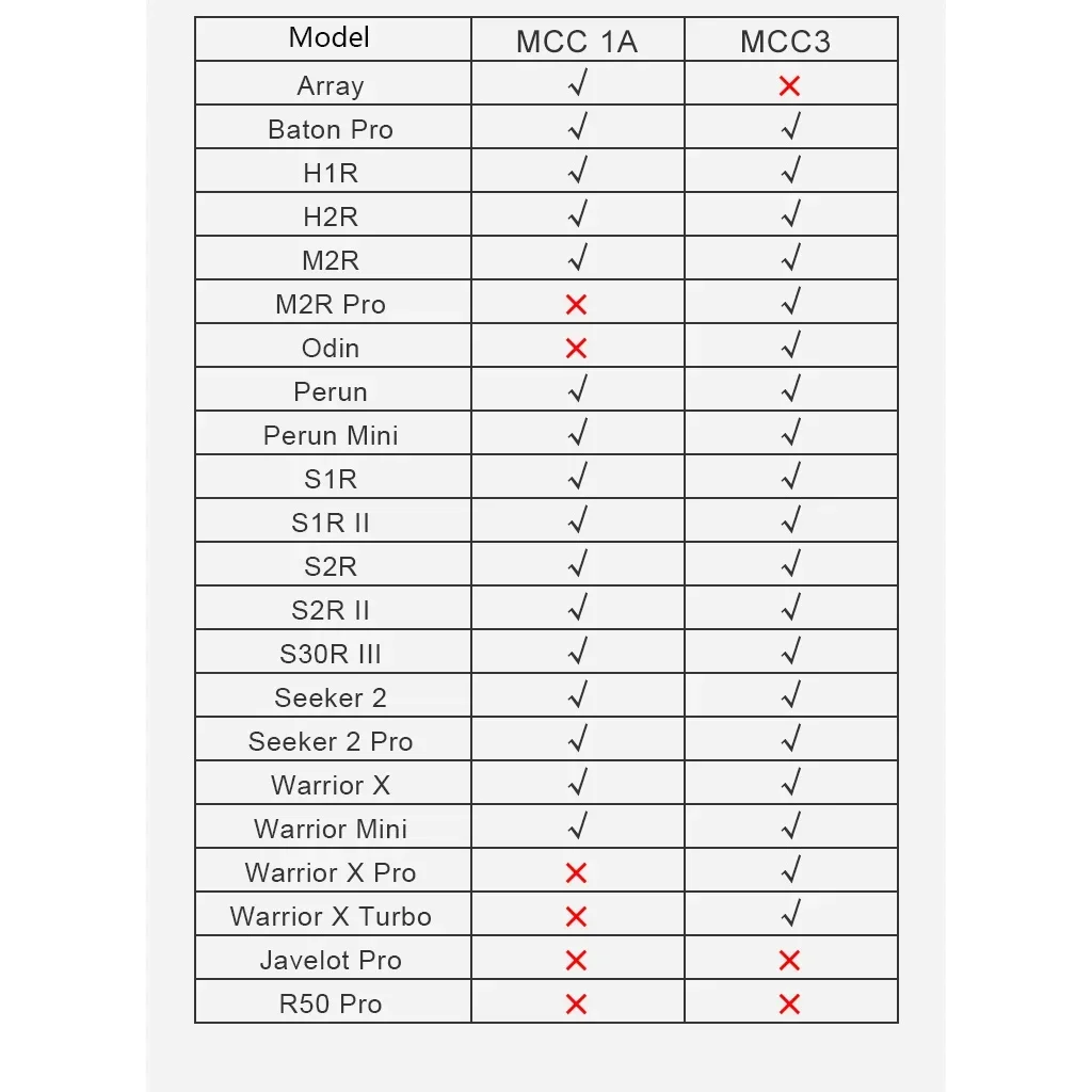 Olight MCC 1A MCC3 2A Magnetic Charger for PL-Pro/ Seeker 2 pro/ Warrior X/ S1R II/ M2R/ S2R II/ S30R III/ S1R/ S2R/ H1R/ H2R