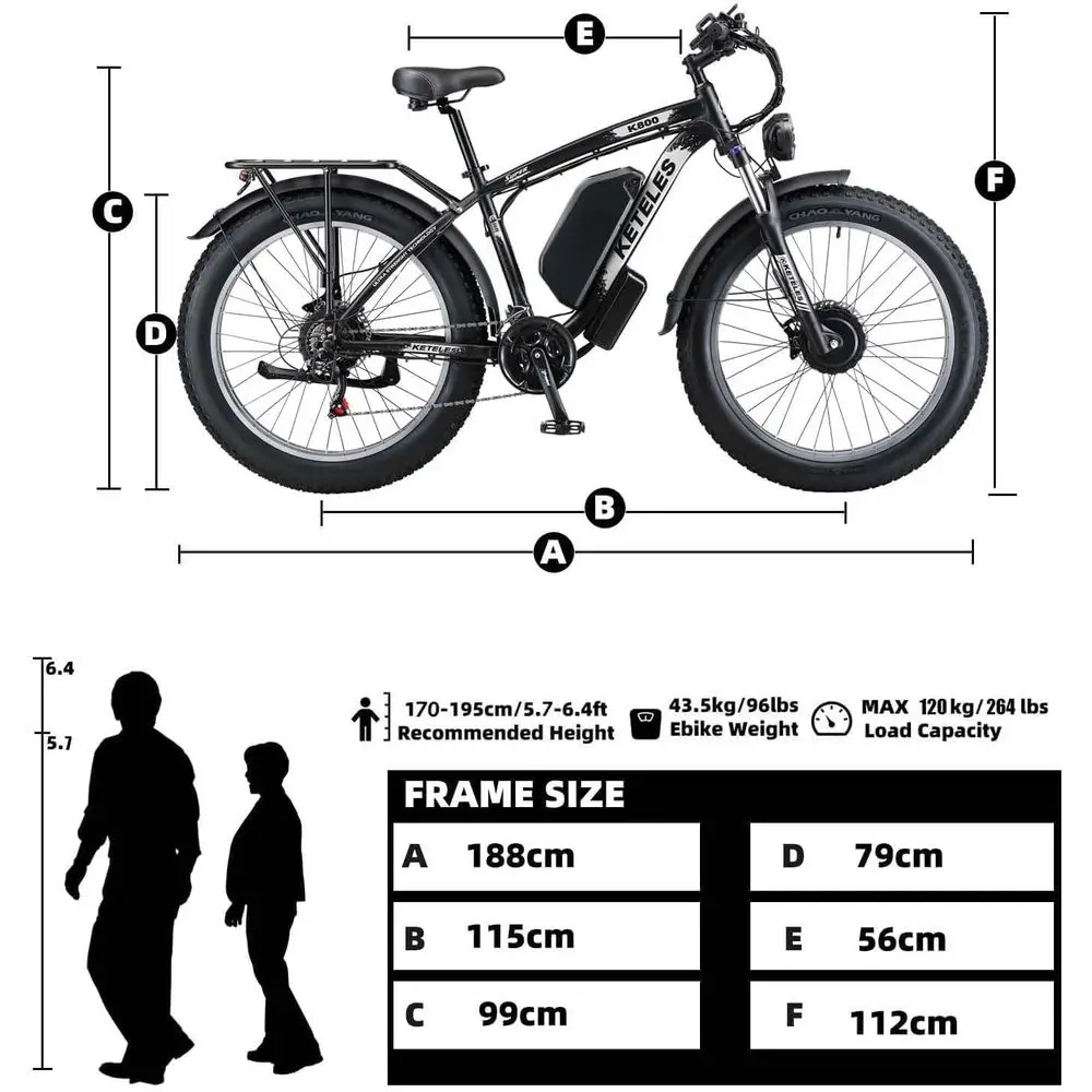 description