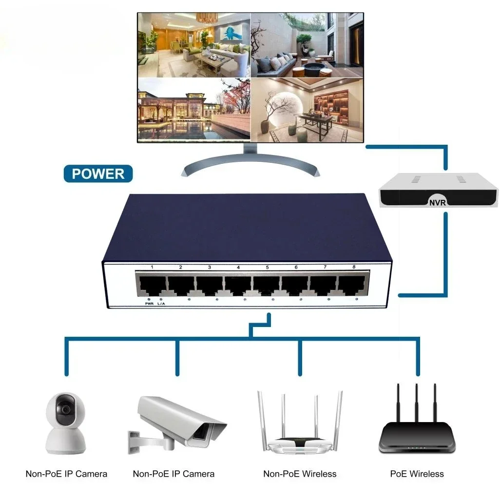 NEW Full Gigabit Ethernet Switch Unmanage, Network Switch, Gigabit Switcher, High Performance, RJ45, 10/100/1000Mbps