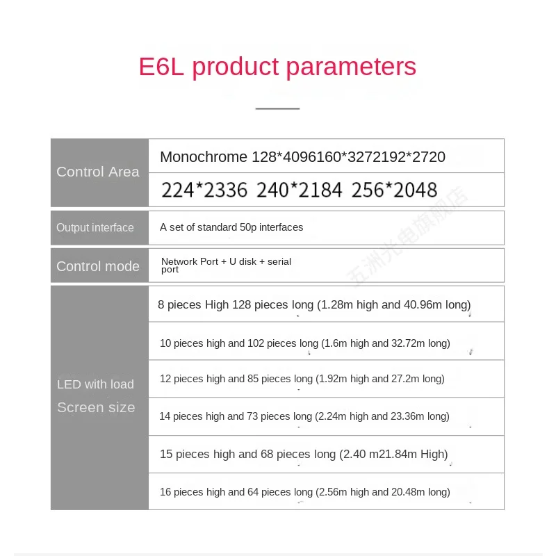 Advertising Rolling Screen Network Port Control Card