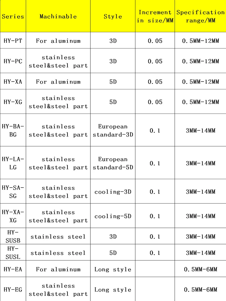 5D harici soğutmalı karbür matkap ucu standart dışı çap 0.50-4.00mm HRC55/65 katı tungsten çelik alüminyum/genel amaçlı