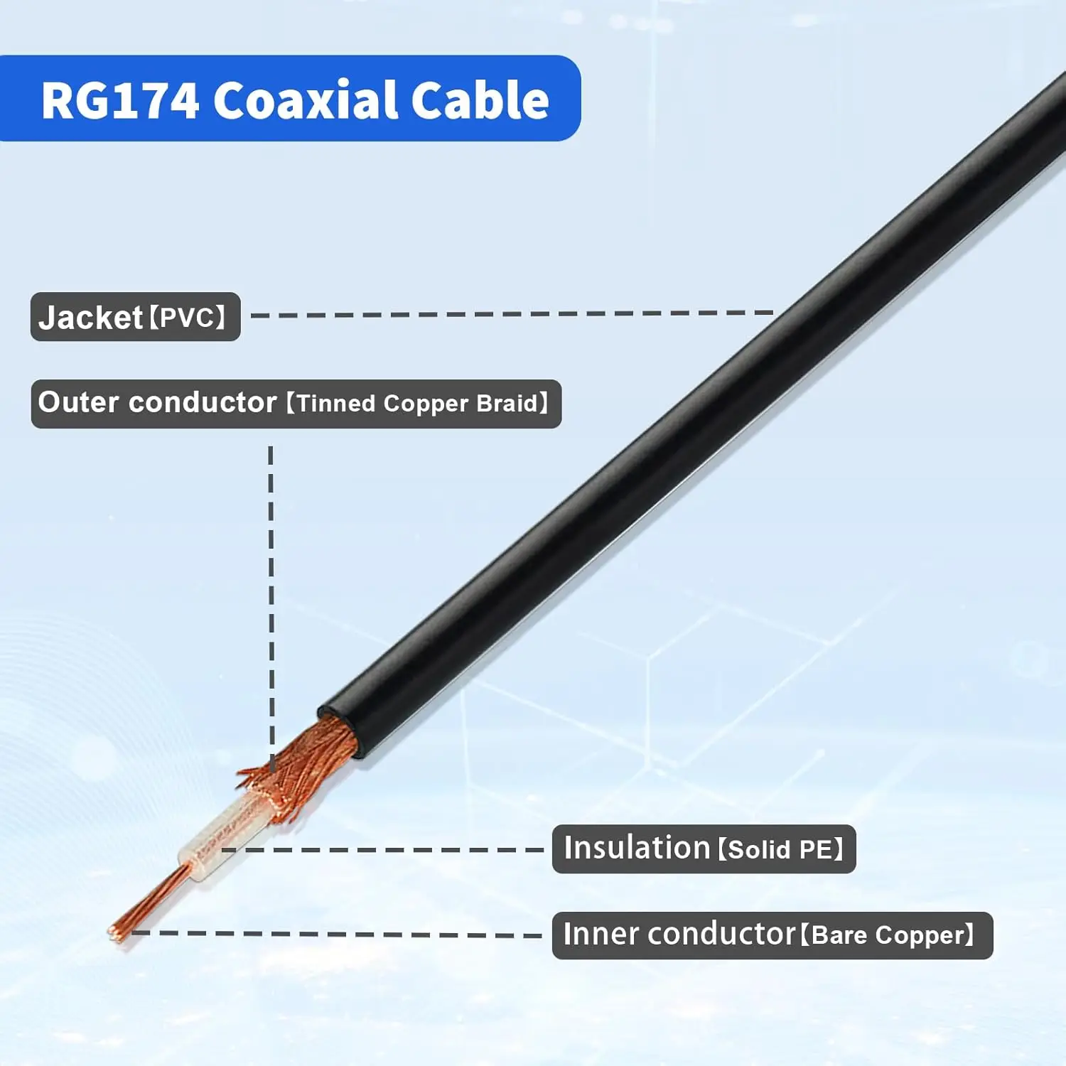 Cable de extensión de antena SMA macho a SMA hembra, montaje en mamparo, RG174, Compatible con enrutador 4G LTE, módem de puerta de enlace, SDR celular