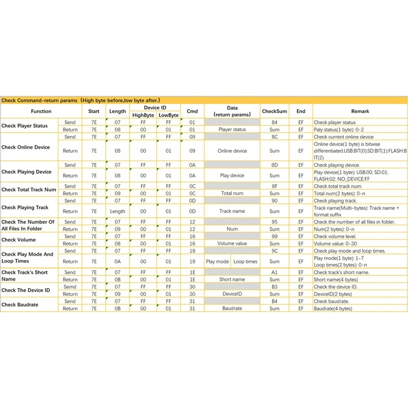 CX1000BM Serial Voice Player Modul MP3 Wiedergabe Chip Single Chip Control Trigger Voice Broadcast Custom Audio