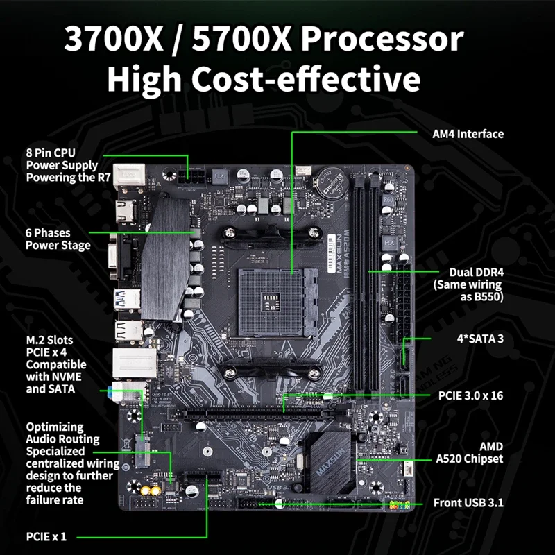 MAXSUN Gaming Motherboard AMD A520M Support RAM DDR4 M.2 USB3.2 STAT3.0 Ryzen R3 R5 R7 Desktop AM4 CPU 3600 4650 5600G 5600X