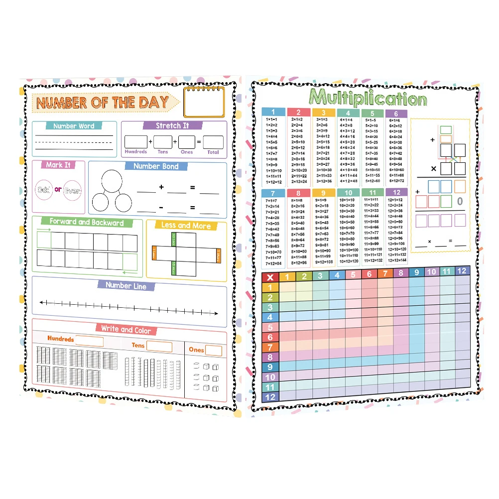 2 pcs Erasable Arithmetic Poster Kids Multiplication Chart Learning Math Classroom Posters Dry Erase Board Addition Table
