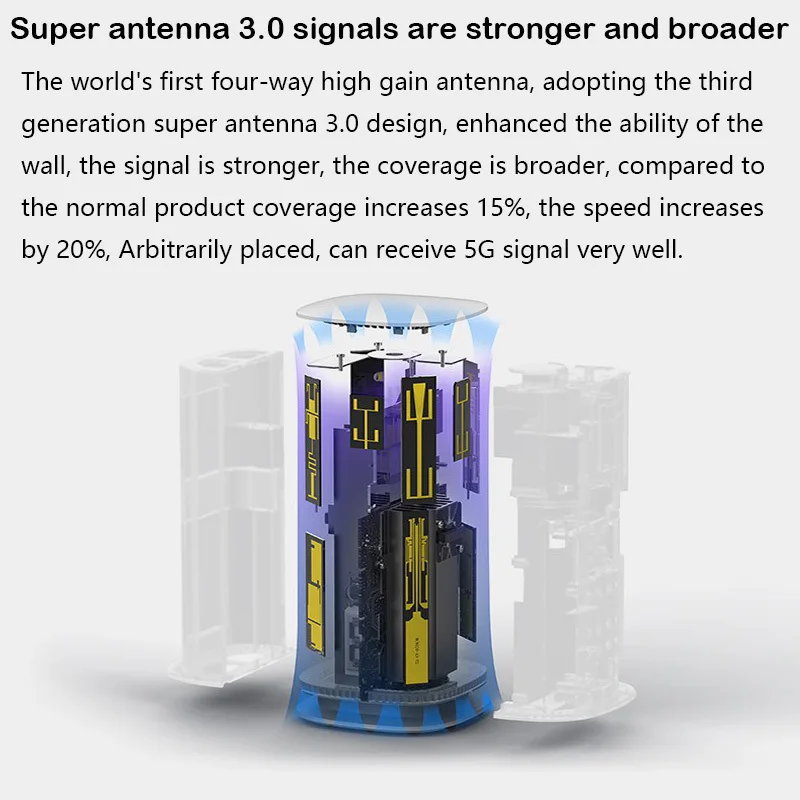 Original ZTE 5G MC8020 WIFI6+ Router 5400Mbps Dual Band mesh wifi extender wireless router with sim card slot 5G 4G LTE network