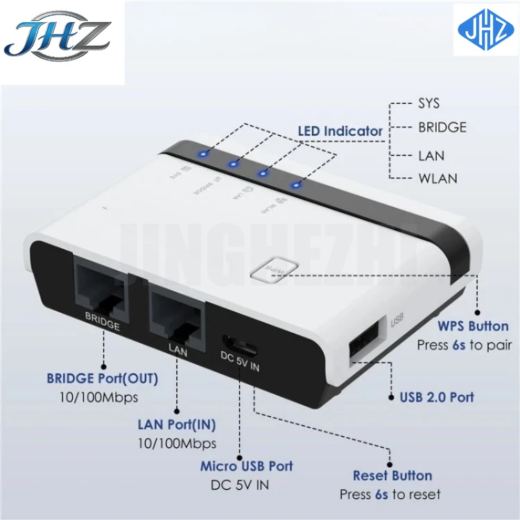 

JHZ for WAVLINK NU516U1 USB2.0 Wireless Printer Server With 10 / 100Mbps LAN / Bridge WiFi Printer Accessories