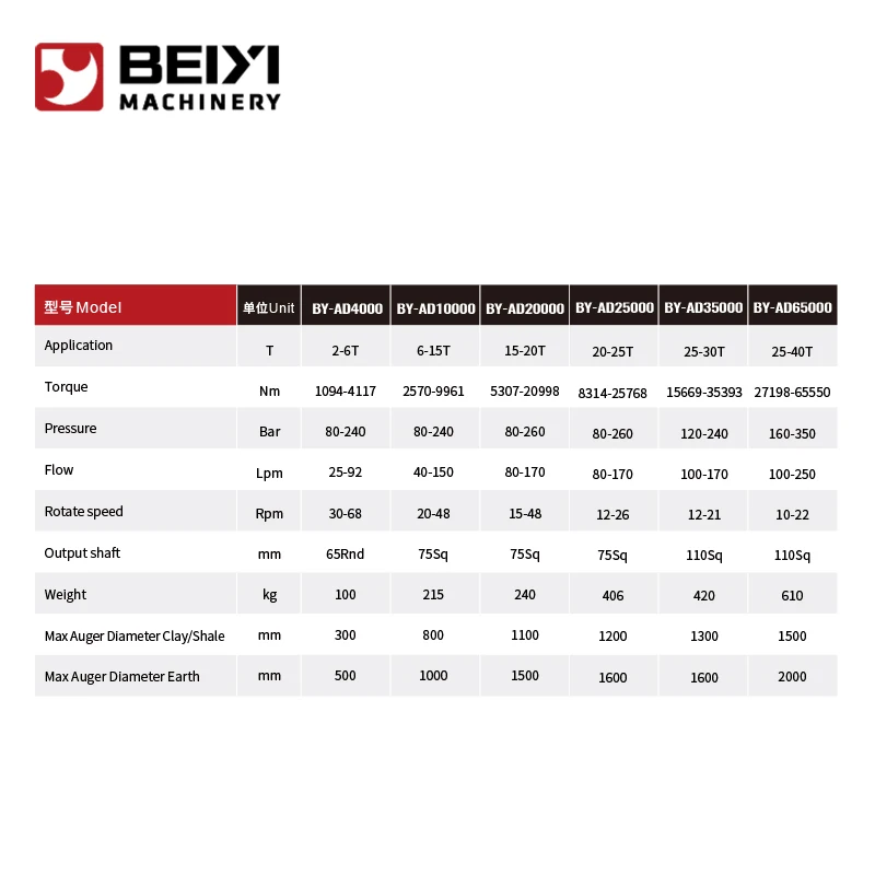 Taladro de tierra compatible con excavadora con motor como componente central