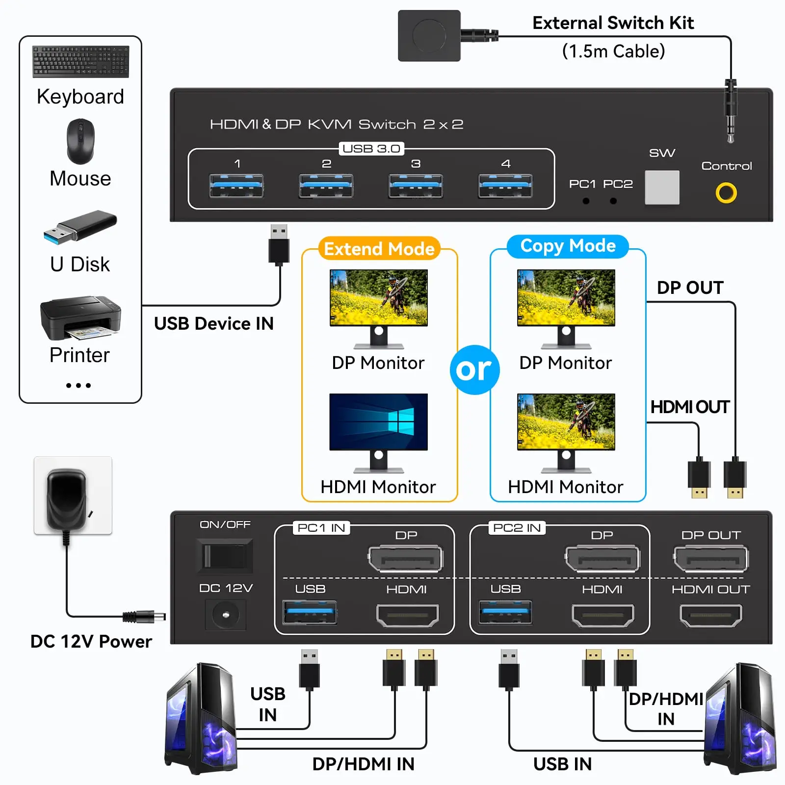 Imagem -02 - Hdmi dp Kvm Switch 4k 120hz Monitor Duplo Display Estendido 8k Usb Kvm Switcher em Saídas para Computadores Monitores 2x2