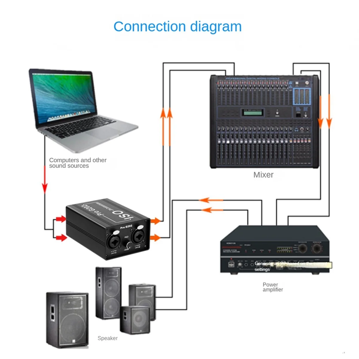 

Pro G202 Audio Isolator Dual-Channel 6.5 XLR Audio Isolator Current Sound Noise Mixer Microphone Common Ground Filter