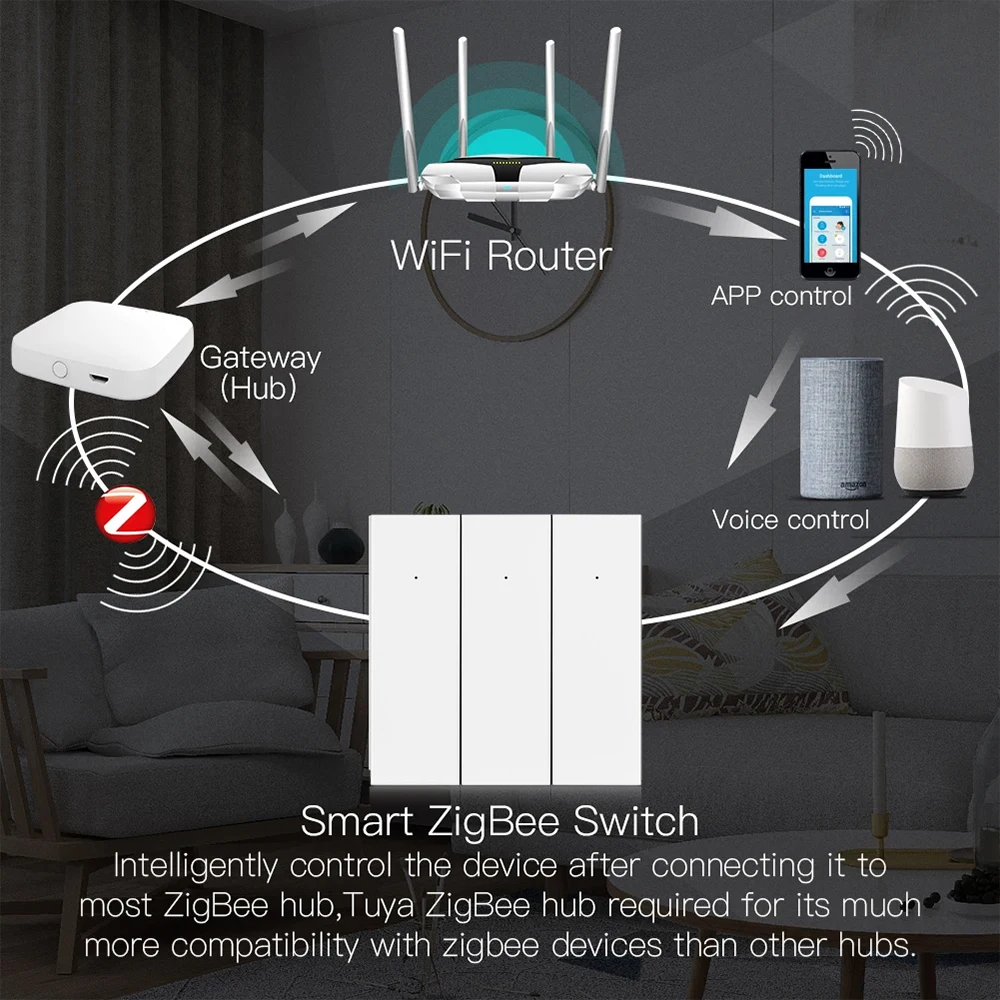 ZigBee Wall Touch Smart Light Switch 220V Need Neutral Wire Smart Life/Tuya 1/2/3 Gang ZigBee Gateway compatible Alexa Google