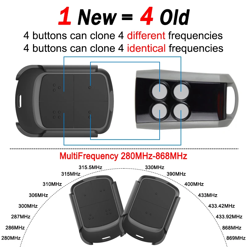Multi-frequency 280-868MHz Garage Door Opener Remote Control Gate Opener 433MHz Handheld Transmitter With Car Sun Visor Clip